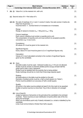Page 2 Mark Scheme Syllabus Paper
Cambridge International AS/A Level – October/November 2015 9702 33
© Cambridge International Examinations 2015
1 (b) (i) Value for L to the nearest mm, with unit. [1]
(c) Second value of h > first value of h. [1]
(d) (ii) Six sets of readings of m, h and θ scores 5 marks, five sets scores 4 marks etc. [5]
Help from Supervisor –1.
Incorrect trend –1. Correct trend is h increases as m increases.
Range: [1]
Range of values to include mmin < 60g and mmax > 80g.
Column headings: [1]
Each column heading must contain a quantity and a unit.
The presentation of quantity and unit must conform to accepted scientific
convention e.g. h/cosθ (cm).
Consistency: [1]
All values of h must be given to the nearest mm.
Significant figures: [1]
Every value of h/cosθ must be given to 2 or 3 significant figures only.
Calculation: [1]
Values of h/cosθ calculated correctly to the number of significant figures
given by the candidate.
(e) (i) Axes: [1]
Sensible scales must be used. Awkward scales (e.g. 3:10) are not allowed.
Scales must be chosen so that the plotted points occupy at least half the
graph grid in both x and y directions.
Scales must be labelled with the quantity that is being plotted.
Scale markings should be no more than three large squares apart.
Plotting: [1]
All observations in the table must be plotted on the grid.
Diameter of plotted points must be ⩽ half a small square (no “blobs”).
Points must be plotted to an accuracy of half a small square.
Quality: [1]
All points in the table must be plotted (at least 5) for this mark to be awarded.
Scatter of points must be no more than 10g in the m direction of a straight
line.
(ii) Line of best fit: [1]
Judge by balance of all points on the grid about the candidate’s line (at least
5 points). There must be an even distribution of points either side of the line
along the full length.
Allow one anomalous point only if clearly indicated (i.e. circled or labelled) by the
candidate.
Lines must not be kinked or thicker than half a square.
 