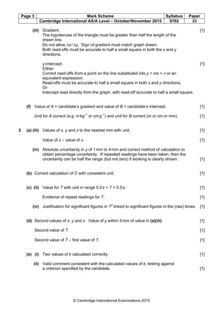 Page 3 Mark Scheme Syllabus Paper
Cambridge International AS/A Level – October/November 2015 9702 33
© Cambridge International Examinations 2015
(iii) Gradient: [1]
The hypotenuse of the triangle must be greater than half the length of the
drawn line.
Do not allow ∆x/∆y. Sign of gradient must match graph drawn.
Both read-offs must be accurate to half a small square in both the x and y
directions.
y-intercept: [1]
Either:
Correct read-offs from a point on the line substituted into y = mx + c or an
equivalent expression.
Read-offs must be accurate to half a small square in both x and y directions.
Or:
Intercept read directly from the graph, with read-off accurate to half a small square.
(f) Value of A = candidate’s gradient and value of B = candidate’s intercept. [1]
Unit for A correct (e.g. mkg–1
or cmg–1
) and unit for B correct (m or cm or mm). [1]
2 (a) (iii) Values of x, y and z to the nearest mm with unit. [1]
Value of z > value of x. [1]
(iv) Absolute uncertainty in y of 1mm to 4mm and correct method of calculation to
obtain percentage uncertainty. If repeated readings have been taken, then the
uncertainty can be half the range (but not zero) if working is clearly shown. [1]
(b) Correct calculation of C with consistent unit. [1]
(c) (ii) Value for T with unit in range 5.0s > T > 0.5s. [1]
Evidence of repeat readings for T. [1]
(iv) Justification for significant figures in T2
linked to significant figures in the (raw) times. [1]
(d) Second values of x, y and z. Value of y within 5mm of value in (a)(iii). [1]
Second value of T. [1]
Second value of T < first value of T. [1]
(e) (i) Two values of k calculated correctly. [1]
(ii) Valid comment consistent with the calculated values of k, testing against
a criterion specified by the candidate. [1]
 