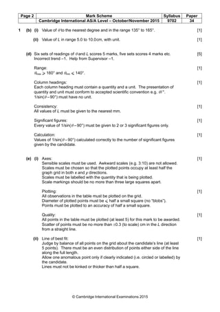 Page 2 Mark Scheme Syllabus Paper
Cambridge International AS/A Level – October/November 2015 9702 34
© Cambridge International Examinations 2015
1 (b) (i) Value of θ to the nearest degree and in the range 135° to 165°. [1]
(ii) Value of L in range 5.0 to 10.0cm, with unit. [1]
(d) Six sets of readings of θ and L scores 5 marks, five sets scores 4 marks etc. [5]
Incorrect trend –1. Help from Supervisor –1.
Range: [1]
θmax ⩾ 160° and θmin ⩽ 140°.
Column headings: [1]
Each column heading must contain a quantity and a unit. The presentation of
quantity and unit must conform to accepted scientific convention e.g. θ/°.
1/sin(θ –90°) must have no unit.
Consistency: [1]
All values of L must be given to the nearest mm.
Significant figures: [1]
Every value of 1/sin(θ –90°) must be given to 2 or 3 significant figures only.
Calculation: [1]
Values of 1/sin(θ –90°) calculated correctly to the number of significant figures
given by the candidate.
(e) (i) Axes: [1]
Sensible scales must be used. Awkward scales (e.g. 3:10) are not allowed.
Scales must be chosen so that the plotted points occupy at least half the
graph grid in both x and y directions.
Scales must be labelled with the quantity that is being plotted.
Scale markings should be no more than three large squares apart.
Plotting: [1]
All observations in the table must be plotted on the grid.
Diameter of plotted points must be ⩽ half a small square (no “blobs”).
Points must be plotted to an accuracy of half a small square.
Quality: [1]
All points in the table must be plotted (at least 5) for this mark to be awarded.
Scatter of points must be no more than ±0.3 (to scale) cm in the L direction
from a straight line.
(ii) Line of best fit: [1]
Judge by balance of all points on the grid about the candidate’s line (at least
5 points). There must be an even distribution of points either side of the line
along the full length.
Allow one anomalous point only if clearly indicated (i.e. circled or labelled) by
the candidate.
Lines must not be kinked or thicker than half a square.
 