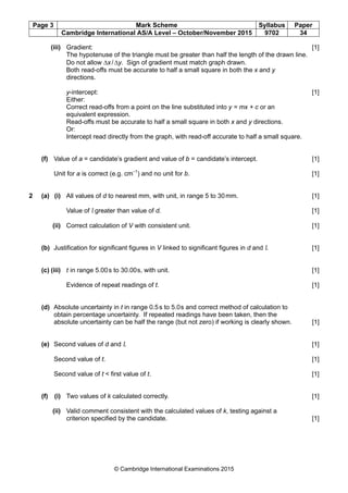 Page 3 Mark Scheme Syllabus Paper
Cambridge International AS/A Level – October/November 2015 9702 34
© Cambridge International Examinations 2015
(iii) Gradient: [1]
The hypotenuse of the triangle must be greater than half the length of the drawn line.
Do not allow ∆x/∆y. Sign of gradient must match graph drawn.
Both read-offs must be accurate to half a small square in both the x and y
directions.
y-intercept: [1]
Either:
Correct read-offs from a point on the line substituted into y = mx + c or an
equivalent expression.
Read-offs must be accurate to half a small square in both x and y directions.
Or:
Intercept read directly from the graph, with read-off accurate to half a small square.
(f) Value of a = candidate’s gradient and value of b = candidate’s intercept. [1]
Unit for a is correct (e.g. cm–1
) and no unit for b. [1]
2 (a) (i) All values of d to nearest mm, with unit, in range 5 to 30mm. [1]
Value of l greater than value of d. [1]
(ii) Correct calculation of V with consistent unit. [1]
(b) Justification for significant figures in V linked to significant figures in d and l. [1]
(c) (iii) t in range 5.00s to 30.00s, with unit. [1]
Evidence of repeat readings of t. [1]
(d) Absolute uncertainty in t in range 0.5s to 5.0s and correct method of calculation to
obtain percentage uncertainty. If repeated readings have been taken, then the
absolute uncertainty can be half the range (but not zero) if working is clearly shown. [1]
(e) Second values of d and l. [1]
Second value of t. [1]
Second value of t < first value of t. [1]
(f) (i) Two values of k calculated correctly. [1]
(ii) Valid comment consistent with the calculated values of k, testing against a
criterion specified by the candidate. [1]
 