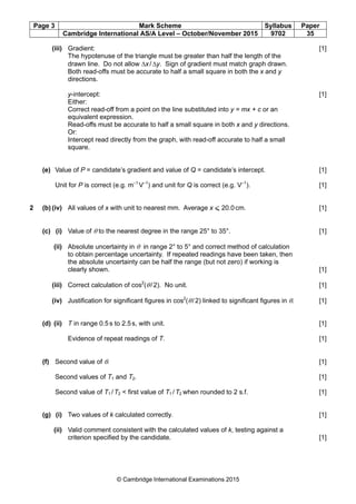 Page 3 Mark Scheme Syllabus Paper
Cambridge International AS/A Level – October/November 2015 9702 35
© Cambridge International Examinations 2015
(iii) Gradient: [1]
The hypotenuse of the triangle must be greater than half the length of the
drawn line. Do not allow ∆x/∆y. Sign of gradient must match graph drawn.
Both read-offs must be accurate to half a small square in both the x and y
directions.
y-intercept: [1]
Either:
Correct read-off from a point on the line substituted into y = mx + c or an
equivalent expression.
Read-offs must be accurate to half a small square in both x and y directions.
Or:
Intercept read directly from the graph, with read-off accurate to half a small
square.
(e) Value of P = candidate’s gradient and value of Q = candidate’s intercept. [1]
Unit for P is correct (e.g. m–1
V–1
) and unit for Q is correct (e.g. V–1
). [1]
2 (b) (iv) All values of x with unit to nearest mm. Average x ⩽ 20.0cm. [1]
(c) (i) Value of θ to the nearest degree in the range 25° to 35°. [1]
(ii) Absolute uncertainty in θ in range 2° to 5° and correct method of calculation
to obtain percentage uncertainty. If repeated readings have been taken, then
the absolute uncertainty can be half the range (but not zero) if working is
clearly shown. [1]
(iii) Correct calculation of cos2
(θ/2). No unit. [1]
(iv) Justification for significant figures in cos2
(θ/2) linked to significant figures in θ. [1]
(d) (ii) T in range 0.5s to 2.5s, with unit. [1]
Evidence of repeat readings of T. [1]
(f) Second value of θ. [1]
Second values of T1 and T2. [1]
Second value of T1 /T2 < first value of T1 /T2 when rounded to 2 s.f. [1]
(g) (i) Two values of k calculated correctly. [1]
(ii) Valid comment consistent with the calculated values of k, testing against a
criterion specified by the candidate. [1]
 