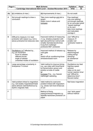 Page 4 Mark Scheme Syllabus Paper
Cambridge International AS/A Level – October/November 2015 9702 35
© Cambridge International Examinations 2015
(h) (i) Limitations (4 max.) (ii) Improvements (4 max.) Do not credit
A Not enough readings to draw a
conclusion
Take more readings and plot a
graph/
obtain more k values and
compare
Few readings/
only one reading/
not enough readings
for an accurate result/
“repeat readings”
on its own/
take more readings
and (calculate)
average k
B Difficult to measure θ or read
protractor with reason e.g. rod is
above protractor/rod obscures view
Improved method of measuring
θ e.g. shadow projection with
light above/thinner rod/rod with
smaller diameter/plumb-lines
hung from rod/larger
protractor/360° protractor
Just “difficult to
measure θ”/
smaller rod/
“protractor reads to
1°”
C Oscillations orT affected by...
e.g. air movement
force on release
different forces
angle of release
unwanted modes of oscillation
Improved method of release e.g.
card gate
or
switch off air conditioning/close
windows/closed room
Release by
electromagnet/
cutting string/
damping/
air resistance/
friction
D Large percentage uncertainty in
time/period T is short
Valid method to improve timing
e.g. use video with timer/frame
by frame/motion sensor and
position at side of cradle
or
Increase T by... e.g. heavier
nail/longer nail/string
Oscillations too fast/
high/low speed
camera/
video on its own/
human reaction time/
just “difficult to
determine time”/
fiducial marker
E Valid problem linked to magnetism
e.g. nail weakly magnetised/metal
stand attracts nail/interference by
Earth’s magnetic field.
Valid method to overcome
problem linked with magnetism
e.g. stroke nail more times/use
of coil
Nail loses magnetism
F Method of fixing
paper/protractor/magnets e.g.
tape/Blu-tack/draw protractor on
paper
Just “stick paper”
without method
 