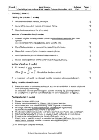 Page 2 Mark Scheme Syllabus Paper
Cambridge International AS/A Level – October/November 2015 9702 52
© Cambridge International Examinations 2015
1 Planning (15 marks)
Defining the problem (3 marks)
P m is the independent variable, or vary m. [1]
P (tan)φ is the dependent variable, or measure (tan) φ. [1]
P Keep the temperature of the oil constant. [1]
Methods of data collection (5 marks)
M Labelled diagram showing labelled protractor positioned to determine φ for tilted
cylinder.
Allow distances marked to determine φ and use of a rule. [1]
M Use of balance/scales to measure the mass of the oil/cylinder. [1]
M Mass of oil = mass of (oil + cylinder) – mass of cylinder. [1]
M Use of vernier calipers/micrometer/rule to measure d. [1]
M Repeat each experiment for the same value of m and average φ. [1]
Method of analysis (2 marks)
A Plot a graph of
φtan
1
against m.
(Allow 3d
m or 3d
m
ρ or ρ
m
. Do not allow log-log graphs.) [1]
A a = gradient ×ρd3
and b = y-intercept; must be consistent with suggested graph. [1]
Safety considerations (1 mark)
S Precaution linked to preventing spilling oil, e.g. use a tray/lid/cloth to absorb oil (do not
allow just wiping or mopping)
or precaution linked to preventing glass cylinder breaking, e.g. padding/cushion
or use of gloves to prevent skin irritation (do not allow “because oil is slippery”). [1]
Additional detail (4 marks)
D Relevant points might include [4]
1 Repeat measurements of d in different directions and average
2 Use of video with slow motion/frame by frame playback to determine φ
3 Use large protractor to reduce percentage uncertainty or trigonometry
relationship related to measurements to be taken
4 Use the same (diameter) cylinder (not “same size” but allow “same size and shape”)
5 Slowly/gently/gradually tilt cylinder of oil/use of rough surface (to prevent sliding)
6 Experimental method to determine density of oil and ρ = m/V
7 Relationship is valid if the graph is a straight line that does NOT pass through the
origin/has an intercept; must be consistent with suggested graph
Do not allow vague computer methods.
 