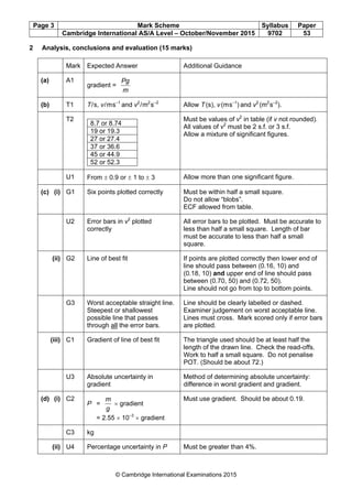 Page 3 Mark Scheme Syllabus Paper
Cambridge International AS/A Level – October/November 2015 9702 53
© Cambridge International Examinations 2015
2 Analysis, conclusions and evaluation (15 marks)
Mark Expected Answer Additional Guidance
(a) A1
gradient =
m
Pg
(b) T1 T/s, v/ms–1
and v2
/m2
s–2
Allow T(s), v(ms–1
) and v2
(m2
s–2
).
T2
8.7 or 8.74
19 or 19.3
27 or 27.4
37 or 36.6
45 or 44.9
52 or 52.3
Must be values of v2
in table (if v not rounded).
All values of v2
must be 2 s.f. or 3 s.f.
Allow a mixture of significant figures.
U1 From ± 0.9 or ± 1 to ± 3 Allow more than one significant figure.
(c) (i) G1 Six points plotted correctly Must be within half a small square.
Do not allow “blobs”.
ECF allowed from table.
U2 Error bars in v2
plotted
correctly
All error bars to be plotted. Must be accurate to
less than half a small square. Length of bar
must be accurate to less than half a small
square.
(ii) G2 Line of best fit If points are plotted correctly then lower end of
line should pass between (0.16, 10) and
(0.18, 10) and upper end of line should pass
between (0.70, 50) and (0.72, 50).
Line should not go from top to bottom points.
G3 Worst acceptable straight line.
Steepest or shallowest
possible line that passes
through all the error bars.
Line should be clearly labelled or dashed.
Examiner judgement on worst acceptable line.
Lines must cross. Mark scored only if error bars
are plotted.
(iii) C1 Gradient of line of best fit The triangle used should be at least half the
length of the drawn line. Check the read-offs.
Work to half a small square. Do not penalise
POT. (Should be about 72.)
U3 Absolute uncertainty in
gradient
Method of determining absolute uncertainty:
difference in worst gradient and gradient.
(d) (i) C2
P =
g
m
× gradient
= 2.55 × 10–3
× gradient
Must use gradient. Should be about 0.19.
C3 kg
(ii) U4 Percentage uncertainty in P Must be greater than 4%.
 