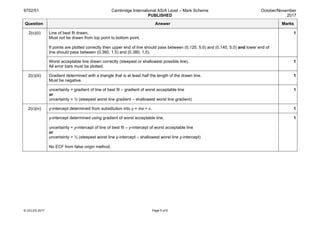 9702/51 Cambridge International AS/A Level – Mark Scheme
PUBLISHED
October/November
2017
© UCLES 2017 Page 5 of 6
Question Answer Marks
2(c)(ii) Line of best fit drawn.
Must not be drawn from top point to bottom point.
If points are plotted correctly then upper end of line should pass between (0.125, 5.0) and (0.140, 5.0) and lower end of
line should pass between (0.360, 1.5) and (0.380, 1.5).
1
Worst acceptable line drawn correctly (steepest or shallowest possible line).
All error bars must be plotted.
1
2(c)(iii) Gradient determined with a triangle that is at least half the length of the drawn line.
Must be negative.
1
uncertainty = gradient of line of best fit – gradient of worst acceptable line
or
uncertainty = ½ (steepest worst line gradient – shallowest worst line gradient)
1
2(c)(iv) y-intercept determined from substitution into y = mx + c. 1
y-intercept determined using gradient of worst acceptable line.
uncertainty = y-intercept of line of best fit – y-intercept of worst acceptable line
or
uncertainty = ½ (steepest worst line y-intercept – shallowest worst line y-intercept)
No ECF from false origin method.
1
 