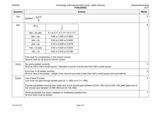 9702/52 Cambridge International AS/A Level – Mark Scheme
PUBLISHED
October/November
2017
© UCLES 2017 Page 4 of 7
Question Answer Marks
2(a)
gradient =
2 2
4 L f
g
µ 1
2(b) M / g
2
1
n
850 ± 85 (90) 0.1 or 0.11 or 0.111 or 0.1111
500 ± 50 0.06 or 0.063 or 0.0625
300 ± 30 0.04 or 0.040 or 0.0400
200 ± 20 0.03 or 0.028 or 0.0278
150 ± 15 (20) 0.02 or 0.020 or 0.0204
100 ± 10 0.02 or 0.016 or 0.0156
First mark for uncertainties in first column correct.
Second mark for all second column correct.
2
2(c)(i) Six points plotted correctly.
Must be within half a small square. Diameter of points must be less than half a small square.
1
Error bars in M plotted correctly.
All error bars to be plotted. Length of bar must be accurate to less than half a small square and symmetrical.
1
2(c)(ii) Line of best fit drawn.
Line must not pass through plotted point (0.11, 850) or (0.111, 850).
If points are plotted correctly then lower end of line should pass between (0.032, 250) and (0.036, 250) and upper end of
line should pass between (0.098, 800) and (0.104, 800).
1
Worst acceptable line drawn (steepest or shallowest possible line).
All error bars must be plotted.
1
 