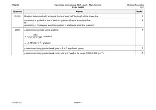 9702/52 Cambridge International AS/A Level – Mark Scheme
PUBLISHED
October/November
2017
© UCLES 2017 Page 5 of 7
Question Answer Marks
2(c)(iii) Gradient determined with a triangle that is at least half the length of the drawn line. 1
uncertainty = gradient of line of best fit – gradient of worst acceptable line
or
uncertainty = ½ (steepest worst line gradient – shallowest worst line gradient)
1
2(d)(i) µ determined correctly using gradient.
2 2
9.81
gradient
4 120 1.54
µ = ×
× ×
5
7.18123 10 gradientµ −
= × ×
1
µ determined using gradient and given to 2 or 3 significant figures. 1
µ determined using gradient and correct unit gm–1
and in the range 0.560–0.630 (gm–1
). 1
 