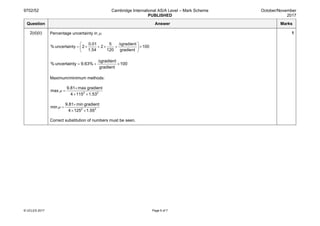 9702/52 Cambridge International AS/A Level – Mark Scheme
PUBLISHED
October/November
2017
© UCLES 2017 Page 6 of 7
Question Answer Marks
2(d)(ii) Percentage uncertainty in µ.
0.01 5 gradient
% uncertainty 2 2 100
1.54 120 gradient
 ∆
= × + × + × 
 
gradient
% uncertainty 9.63% 100
gradient
∆
= + ×
Maximum/minimum methods:
2 2
9.81 max gradient
max
4 115 1.53
µ
×
=
× ×
2 2
9.81 min gradient
min
4 125 1.55
µ
×
=
× ×
Correct substitution of numbers must be seen.
1
 