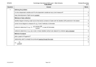 9702/53 Cambridge International AS/A Level – Mark Scheme
PUBLISHED
October/November
2017
© UCLES 2017 Page 2 of 6
Question Answer Marks
1 Defining the problem
d is the independent variable and R is the dependent variable or vary d and measure R 1
keep intensity/power of light source constant 1
Methods of data collection
labelled diagram showing a light source fixed above container of water with the labelled LDR positioned in the beaker 1
correct circuit diagram to measure R, e.g. V and I methods or ohmmeter 1
method to determine R, e.g. =R
p.d. across LDR
current
or read off ohmmeter
1
method to determine d, e.g. use a ruler or drawn labelled vertical ruler adjacent to container with d indicated 1
Method of analysis
plots a graph of R against d2
1
relationship valid if a straight line produced passing through the origin 1
π
=K
4
gradient
1
 