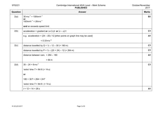 9702/21 Cambridge International AS/A Level – Mark Scheme
PUBLISHED
October/November
2017
© UCLES 2017 Page 3 of 8
Question Answer Marks
2(a) 30 m s–1
= 108 km h–1
or
100 km h–1
= 28 m s–1
and so exceeds speed limit
B1
2(b) acceleration = gradient or ∆v / (∆)t or (v – u) / t C1
e.g. acceleration = (24 – 20) / 12 [other points on graph line may be used]
= 0.33 m s–2
A1
2(c) distance travelled by Q = ½ × 12 × 30 (= 180 m) C1
distance travelled by P = ½ × (20 + 24) × 12 (= 264 m) C1
distance between cars = 264 – 180
= 84 m
A1
2(d) 30 – 24 = 6 m s–1
‘extra’ time T = 84 / 6 (= 14 s)
or
180 + 30T = 264 + 24T
‘extra’ time T = 84 / 6 (= 14 s)
C1
t = 12 + 14 = 26 s A1
 