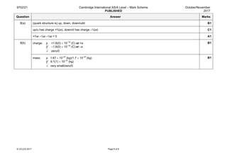 9702/21 Cambridge International AS/A Level – Mark Scheme
PUBLISHED
October/November
2017
© UCLES 2017 Page 8 of 8
Question Answer Marks
8(a) (quark structure is) up, down, down/udd B1
up/u has charge +⅔(e), down/d has charge –⅓(e) C1
+⅔e –⅓e –⅓e = 0 A1
8(b) charge: p +1.6(0) × 10–19
(C) or +e
β–
–1.6(0) × 10–19
(C) or –e
ν zero/0
B1
mass: p 1.67 × 10–27
 (kg)/1.7 × 10–27
 (kg)
β–
9.1(1) × 10–31
 (kg)
ν very small/zero/0
B1
 