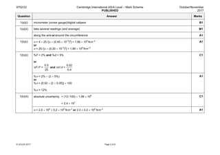 9702/22 Cambridge International AS/A Level – Mark Scheme
PUBLISHED
October/November
2017
© UCLES 2017 Page 2 of 8
Question Answer Marks
1(a)(i) micrometer (screw gauge)/digital calipers B1
1(a)(ii) take several readings (and average) M1
along the wireoraround the circumference A1
1(b)(i) σ = 4 × 25/[π × (0.40 × 10–3
)2
] = 1.99 × 108
Nm–2
or
σ = 25/[π × (0.20 × 10–3
)2
] = 1.99 × 108
Nm–2
A1
1(b)(ii) %F = 2% and %d = 5%
or
∆F/F =
0.5
25
and ∆d/d =
0.02
0.4
C1
%σ = 2% + (2 × 5%)
or
%σ = [0.02 + (2 × 0.05)] × 100
%σ = 12%
A1
1(b)(iii) absolute uncertainty = (12/100) × 1.99 × 108
= 2.4 × 107
C1
σ = 2.0 × 108
± 0.2 × 108
Nm–2
or 2.0 ± 0.2 × 108
Nm–2
A1
 