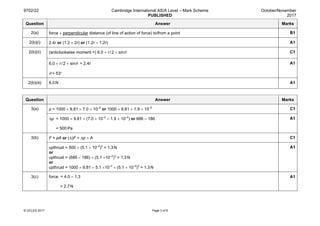 9702/22 Cambridge International AS/A Level – Mark Scheme
PUBLISHED
October/November
2017
© UCLES 2017 Page 3 of 8
Question Answer Marks
2(a) force × perpendicular distance (of line of action of force) to/from a point B1
2(b)(i) 2.4r or (1.2 × 2r) or (1.2r + 1.2r) A1
2(b)(ii) (anticlockwise moment =) 6.0 × r/2 × sinθ C1
6.0 × r/2 × sinθ = 2.4r
θ = 53°
A1
2(b)(iii) 6.0N A1
Question Answer Marks
3(a) p = 1000 × 9.81 × 7.0 × 10–2
or 1000 × 9.81 × 1.9 × 10–2
C1
∆p = 1000 × 9.81 × (7.0 × 10–2
– 1.9 × 10–2
) or 686 – 186
= 500 Pa
A1
3(b) F = pA or (∆)F = ∆p × A C1
upthrust = 500 × (5.1 × 10–2
)2
= 1.3N
or
upthrust = (686 – 186) × (5.1 ×10–2
)2
= 1.3N
or
upthrust = 1000 × 9.81 × 5.1 ×10–2
× (5.1 × 10–2
)2
= 1.3N
A1
3(c) force = 4.0 – 1.3
= 2.7N
A1
 