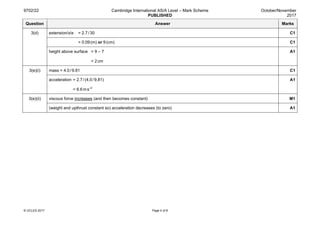 9702/22 Cambridge International AS/A Level – Mark Scheme
PUBLISHED
October/November
2017
© UCLES 2017 Page 4 of 8
Question Answer Marks
3(d) extension/x/e = 2.7/30 C1
= 0.09(m) or 9(cm) C1
height above surface = 9 – 7
= 2cm
A1
3(e)(i) mass = 4.0/9.81 C1
acceleration = 2.7/(4.0/9.81)
= 6.6ms–2
A1
3(e)(ii) viscous force increases (and then becomes constant) M1
(weight and upthrust constant so) acceleration decreases (to zero) A1
 
