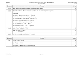 9702/23 Cambridge International AS/A Level – Mark Scheme
PUBLISHED
October/November
2017
© UCLES 2017 Page 2 of 7
Question Answer Marks
1(a)(i) work (done) / time (taken) or energy (transferred) / time (taken) B1
1(a)(ii) Correct substitution of base units of all quantities into any correct equation for power.
Examples:
(P = E / t or W / t gives) kg m2 
s–2 
/ s = kg m2
 s–3
(P = Fs / t or mgh / t gives) kg m s–2 
m / s = kg m2
 s–3
(P = ½mv2
/ t gives) kg (m s–1
)2
 / s = kg m2
 s–3
(P = Fv gives) kg m s–2
 m s–1
= kg m2
 s–3
(P = VI gives) kg m2
 s–2
A–1 
s–1
A = kg m2
 s–3
A1
1(b)(i) units of A: m2
and units of T: K C1
units of k: kg m2
s–3
/ m2
K4
= kg s–3
 K–4
A1
1(b)(ii) curve from the origin with increasing gradient B1
Question Answer Marks
2(a) ρ = m / V or ρ = m / Ah B1
p = F / A or p = W / A B1
p = [ρAhg] / A or p = [ρVg] / [V / h] (so) p = ρgh A1
 
