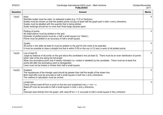 9702/31 Cambridge International AS/A Level – Mark Scheme
PUBLISHED
October/November
2017
© UCLES 2017 Page 3 of 5
Question Answer Marks
1(e)(i) Axes:
Sensible scales must be used, no awkward scales (e.g. 3:10 or fractions).
Scales must be chosen so that the plotted points occupy at least half the graph grid in both x and y directions.
Scales must be labelled with the quantity that is being plotted.
Scale markings should be no more than three large squares apart.
1
Plotting of points:
All observations must be plotted on the grid.
Diameter of plotted points must be ⩽ half a small square (no “blobs”).
Points must be plotted to an accuracy of half a small square.
1
Quality:
All points in the table (at least 5) must be plotted on the grid for this mark to be awarded.
It must be possible to draw a straight line that is within 0.05 on the cos (θ / 2) axis (x-axis) of all plotted points.
1
1(e)(ii) Line of best fit:
Judge by balance of all points on the grid about the candidate’s line (at least 5). There must be an even distribution of points
either side of the line along the full length.
Allow one anomalous point only if clearly indicated (i.e. circled or labelled) by the candidate. There must be at least five
points left after the anomalous point is disregarded.
Lines must not be kinked or thicker than half a small square.
1
1(e)(iii) Gradient:
The hypotenuse of the triangle used should be greater than half the length of the drawn line.
Both read-offs must be accurate to half a small square in both the x and y directions.
The method of calculation must be correct.
1
y-intercept:
Check correct read-off from a point on the line and substituted into y = mx + c.
Read-off must be accurate to half a small square in both x and y directions.
or
Intercept read directly from the graph, with read-off at x = 0, accurate to half a small square in the y direction.
1
 