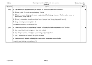 9702/33 Cambridge International AS/A Level – Mark Scheme
PUBLISHED
October/November
2017
© UCLES 2017 Page 6 of 6
Question Answer Marks
2(i)(i) A Two readings/too few readings/only two readings not enough to draw a (valid) conclusion.
B Difficult to read x/c on rule owing to thickness of string.
C Difficult to measure y/z/spring with reason e.g. parallax, difficult to judge where end of coiled section is/easy to
knock/difficult to hold ruler still.
D Difficult to judge/adjust rule to be parallel to bench/horizontal (not ‘rule is not parallel to bench’).
E Large percentage uncertainty in (z – y).
1 mark for each point up to a maximum of 4.
4
2(i)(ii) A Take more readings (for different added masses) and plot a graph/take more values of k and compare.
B Use thread/wire/thin(ner) string or any other valid method.
C Use clamped ruler/use pointer(s) on rule or spring/use (vernier) calipers.
D Use a (spirit) level/use ruler and set square with detail.
E Larger difference between masses/larger x value/springs with smaller spring constant.
1 mark for each point up to a maximum of 4.
4
 