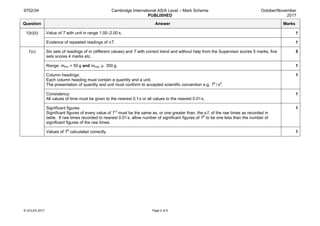 9702/34 Cambridge International AS/A Level – Mark Scheme
PUBLISHED
October/November
2017
© UCLES 2017 Page 2 of 5
Question Answer Marks
1(b)(ii) Value of T with unit in range 1.00–2.00 s. 1
Evidence of repeated readings of nT. 1
1(c) Six sets of readings of m (different values) and T with correct trend and without help from the Supervisor scores 5 marks, five
sets scores 4 marks etc.
5
Range: mmin = 50 g and mmax ⩾ 350 g. 1
Column headings:
Each column heading must contain a quantity and a unit.
The presentation of quantity and unit must conform to accepted scientific convention e.g. T2
 / s2
.
1
Consistency:
All values of time must be given to the nearest 0.1s or all values to the nearest 0.01s.
1
Significant figures:
Significant figures of every value of T 2
must be the same as, or one greater than, the s.f. of the raw times as recorded in
table. If raw times recorded to nearest 0.01s, allow number of significant figures of T2
to be one less than the number of
significant figures of the raw times.
1
Values of T2
calculated correctly. 1
 