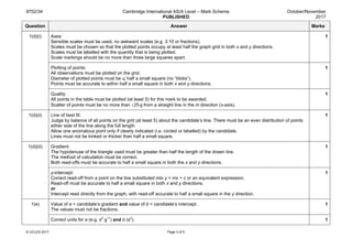 9702/34 Cambridge International AS/A Level – Mark Scheme
PUBLISHED
October/November
2017
© UCLES 2017 Page 3 of 5
Question Answer Marks
1(d)(i) Axes:
Sensible scales must be used, no awkward scales (e.g. 3:10 or fractions).
Scales must be chosen so that the plotted points occupy at least half the graph grid in both x and y directions.
Scales must be labelled with the quantity that is being plotted.
Scale markings should be no more than three large squares apart.
1
Plotting of points:
All observations must be plotted on the grid.
Diameter of plotted points must be ⩽ half a small square (no “blobs”).
Points must be accurate to within half a small square in both x and y directions.
1
Quality:
All points in the table must be plotted (at least 5) for this mark to be awarded.
Scatter of points must be no more than ±25 g from a straight line in the m direction (x-axis).
1
1(d)(ii) Line of best fit:
Judge by balance of all points on the grid (at least 5) about the candidate’s line. There must be an even distribution of points
either side of the line along the full length.
Allow one anomalous point only if clearly indicated (i.e. circled or labelled) by the candidate.
Lines must not be kinked or thicker than half a small square.
1
1(d)(iii) Gradient:
The hypotenuse of the triangle used must be greater than half the length of the drawn line.
The method of calculation must be correct.
Both read-offs must be accurate to half a small square in both the x and y directions.
1
y-intercept:
Correct read-off from a point on the line substituted into y = mx + c or an equivalent expression.
Read-off must be accurate to half a small square in both x and y directions.
or
Intercept read directly from the graph, with read-off accurate to half a small square in the y direction.
1
1(e) Value of a = candidate’s gradient and value of b = candidate’s intercept.
The values must not be fractions.
1
Correct units for a (e.g. s2
g–1
) and b (s2
). 1
 