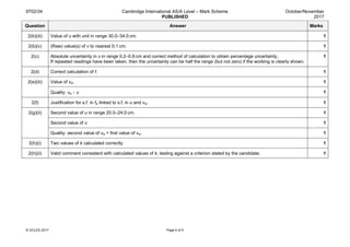 9702/34 Cambridge International AS/A Level – Mark Scheme
PUBLISHED
October/November
2017
© UCLES 2017 Page 4 of 5
Question Answer Marks
2(b)(iii) Value of u with unit in range 30.0–34.0 cm. 1
2(b)(v) (Raw) value(s) of v to nearest 0.1 cm. 1
2(c) Absolute uncertainty in v in range 0.2–0.8 cm and correct method of calculation to obtain percentage uncertainty.
If repeated readings have been taken, then the uncertainty can be half the range (but not zero) if the working is clearly shown.
1
2(d) Correct calculation of f. 1
2(e)(iii) Value of vw. 1
Quality: vw > v. 1
2(f) Justification for s.f. in fw linked to s.f. in u and vw. 1
2(g)(ii) Second value of u in range 20.0–24.0 cm. 1
Second value of v. 1
Quality: second value of vw > first value of vw. 1
2(h)(i) Two values of k calculated correctly. 1
2(h)(ii) Valid comment consistent with calculated values of k, testing against a criterion stated by the candidate. 1
 