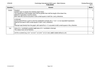 9702/35 Cambridge International AS/A Level – Mark Scheme
PUBLISHED
October/November
2017
© UCLES 2017 Page 4 of 6
Question Answer Marks
1(d)(iii) Gradient:
Gradient sign on answer line matches graph drawn.
The hypotenuse of the triangle used must be greater than half the length of the drawn line.
Method of calculation must be correct.
Both read-offs must be accurate to half a small square in both the x and y directions.
1
y-intercept:
Correct read-off from a point on the line substituted correctly into y = mx + c or an equivalent expression.
Read-off accurate to half a small square in both x and y directions.
or
Intercept read directly from the graph, with read-off at x = 0, accurate to half a small square in the y direction.
1
1(e) Value of a = candidate’s gradient and value of b = candidate’s intercept.
The values must not be fractions.
1
Unit for a correct (e.g. Ω m–1
or Ω cm–1
or Ω mm–1
or Ω / m etc.) and b stated without a unit. 1
 