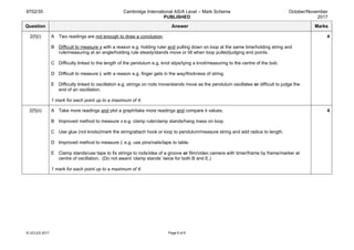9702/35 Cambridge International AS/A Level – Mark Scheme
PUBLISHED
October/November
2017
© UCLES 2017 Page 6 of 6
Question Answer Marks
2(f)(i) A Two readings are not enough to draw a conclusion.
B Difficult to measure x with a reason e.g. holding ruler and pulling down on loop at the same time/holding string and
rule/measuring at an angle/holding rule steady/stands move or tilt when loop pulled/judging end points.
C Difficulty linked to the length of the pendulum e.g. knot slips/tying a knot/measuring to the centre of the bob.
D Difficult to measure L with a reason e.g. finger gets in the way/thickness of string.
E Difficulty linked to oscillation e.g. strings on rods move/stands move as the pendulum oscillates or difficult to judge the
end of an oscillation.
1 mark for each point up to a maximum of 4.
4
2(f)(ii) A Take more readings and plot a graph/take more readings and compare k values.
B Improved method to measure x e.g. clamp rule/clamp stands/hang mass on loop.
C Use glue (not knots)/mark the string/attach hook or loop to pendulum/measure string and add radius to length.
D Improved method to measure L e.g. use pins/nails/tape to table.
E Clamp stands/use tape to fix strings to rods/idea of a groove or film/video camera with timer/frame by frame/marker at
centre of oscillation. (Do not award ‘clamp stands’ twice for both B and E.)
1 mark for each point up to a maximum of 4.
4
 