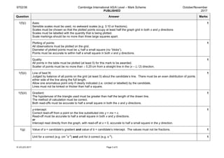 9702/36 Cambridge International AS/A Level – Mark Scheme
PUBLISHED
October/November
2017
© UCLES 2017 Page 3 of 5
Question Answer Marks
1(f)(i) Axes:
Sensible scales must be used, no awkward scales (e.g. 3:10 or fractions).
Scales must be chosen so that the plotted points occupy at least half the graph grid in both x and y directions
Scales must be labelled with the quantity that is being plotted.
Scale markings should be no more than three large squares apart.
1
Plotting of points:
All observations must be plotted on the grid.
Diameter of plotted points must be ⩽ half a small square (no “blobs”).
Points must be accurate to within half a small square in both x and y directions.
1
Quality:
All points in the table must be plotted (at least 5) for this mark to be awarded.
Scatter of points must be no more than ± 0.25 cm from a straight line in the (x – L / 2) direction.
1
1(f)(ii) Line of best fit:
Judged by balance of all points on the grid (at least 5) about the candidate’s line. There must be an even distribution of points
either side of the line along the full length.
Allow one anomalous point only if clearly indicated (i.e. circled or labelled) by the candidate.
Lines must not be kinked or thicker than half a square.
1
1(f)(iii) Gradient:
The hypotenuse of the triangle used must be greater than half the length of the drawn line.
The method of calculation must be correct.
Both read-offs must be accurate to half a small square in both the x and y directions.
1
y-intercept:
Correct read-off from a point on the line substituted into y = mx + c.
Read-off must be accurate to half a small square in both x and y directions.
or
Intercept read directly from the graph, with read-off at x = 0, accurate to half a small square in the y direction.
1
1(g) Value of a = candidate’s gradient and value of b = candidate’s intercept. The values must not be fractions. 1
Unit for a correct (e.g. cm–1
s–2
) and unit for b correct (e.g. s–2
). 1
 