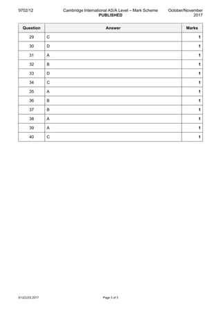 9702/12 Cambridge International AS/A Level – Mark Scheme
PUBLISHED
October/November
2017
© UCLES 2017 Page 3 of 3
Question Answer Marks
29 C 1
30 D 1
31 A 1
32 B 1
33 D 1
34 C 1
35 A 1
36 B 1
37 B 1
38 A 1
39 A 1
40 C 1
 