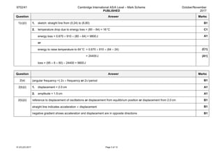 9702/41 Cambridge International AS/A Level – Mark Scheme
PUBLISHED
October/November
2017
© UCLES 2017 Page 3 of 13
Question Answer Marks
1(c)(ii) 1. sketch: straight line from (0,24) to (6,80) B1
2. temperature drop due to energy loss = (80 – 64) = 16°C C1
energy loss = 0.670 × 910 × (80 – 64) = 9800J A1
or
energy to raise temperature to 64°C = 0.670 × 910 × (64 – 24) (C1)
= 24400J
loss = (95 × 6 × 60) – 24400 = 9800J
(A1)
Question Answer Marks
2(a) (angular frequency =) 2π × frequency or 2π / period B1
2(b)(i) 1. displacement = 2.0 cm A1
2. amplitude = 1.5 cm A1
2(b)(ii) reference to displacement of oscillations or displacement from equilibrium position or displacement from 2.0 cm B1
straight line indicates acceleration ∝ displacement B1
negative gradient shows acceleration and displacement are in opposite directions B1
 