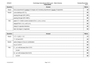 9702/41 Cambridge International AS/A Level – Mark Scheme
PUBLISHED
October/November
2017
© UCLES 2017 Page 7 of 13
Question Answer Marks
5(a)(i) force proportional to product of charges and inversely proportional to square of separation A1
5(a)(ii) curve starting at (R, FC) B1
passing through (2R, 0.25FC) B1
passing through (4R, 0.06FC) B1
5(b) graph: E = 0 when current constant (0 to t1, t2 to t3, t4 to t5) B1
stepped from t1 to t2 and t3 to t4 B1
(steps) in opposite directions B1
later one larger in magnitude B1
Question Answer Marks
6(a)(i) 1 / T = 1 / (2C) + 1 / C C1
T = ⅔C or 0.67C A1
6(a)(ii) same charge on Q as on combination B1
so p.d. is 6.0 V B1
6(b) P: p.d. will decrease (from 3.0V) B1
to zero B1
Q: p.d. will increase (from 6.0 V) B1
to 9.0 V B1
 