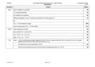 9702/41 Cambridge International AS/A Level – Mark Scheme
PUBLISHED
October/November
2017
© UCLES 2017 Page 8 of 13
Question Answer Marks
7(a)(i) gain of amplifier is very large B1
V+
is at earth (potential) B1
for amplifier not to saturate M1
difference between V–
and V+
must be very small or V–
must be equal to V+
A1
or
if V–
≠ V+
then feedback voltage (M1)
acts to reduce gap until V–
= V+
when stable (A1)
7(a)(ii) input impedance is infinite B1
(so) current in R1 = current in R2 B1
(VIN – 0) / R1 = (0 – VOUT) / R2 B1
(gain =) VOUT / VIN = – R2 / R1 B1
7(b) graph: correct inverted shape (straight diagonal line from (0,0) to a negative potential, then a horizontal line, then a straight
diagonal line back to the t-axis at the point where VIN = 0)
B1
horizontal line at correct potential of (–)9.0 V B1
both ends of horizontal line occur at correct times (coinciding with when VIN = 2.0V) B1
 