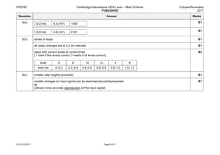 9702/42 Cambridge International AS/A Level – Mark Scheme
PUBLISHED
October/November
2017
© UCLES 2017 Page 5 of 11
Question Answer Marks
5(a) (0.2 ms) 8.0 (mV) 1000 B1
(0.8 ms) 5.8 (mV) 0101 B1
5(b) series of steps B1
all (step) changes are at 0.2 ms intervals B1
steps with correct levels at correct times
(1 mark if five levels correct; 2 marks if all levels correct)
level 0 8 10 15 5 8
time/ms 0–0.2 0.2–0.4 0.4–0.6 0.6–0.8 0.8–1.0 1.0–1.2
B2
5(c) smaller step heights (possible) B1
smaller changes (in input signal) can be seen/reproduced/represented
or
(allows) more accurate reproduction (of the input signal)
B1
 