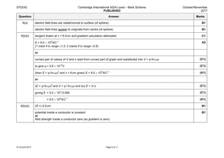 9702/42 Cambridge International AS/A Level – Mark Scheme
PUBLISHED
October/November
2017
© UCLES 2017 Page 6 of 11
Question Answer Marks
6(a) electric field lines are radial/normal to surface (of sphere) B1
electric field lines appear to originate from centre (of sphere) B1
6(b)(i) tangent drawn at x = 6.0cm and gradient calculation attempted C1
E = 9.0 × 104
N C–1
(1 mark if in range ±1.2; 2 marks if in range ±0.6)
A2
or
correct pair of values of V and x read from curved part of graph and substituted into V = q/ 4πε0x (C1)
to give q = 3.6 × 10–8
C (C1)
(then E = q/ 4πε0x2
and x = 6cm gives) E = 9.0 × 104
N C–1
(A1)
or
(E = q/ 4πε0x2
and V = q / 4πε0x and so) E = V/ x (C1)
giving E = 5.4 × 103
 /0.060 (C1)
= 9.0 × 104
NC–1
(A1)
6(b)(ii) (R =) 2.5cm B1
potential inside a conductor is constant
or
field strength inside a conductor zero (so gradient is zero)
B1
 