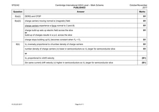9702/42 Cambridge International AS/A Level – Mark Scheme
PUBLISHED
October/November
2017
© UCLES 2017 Page 8 of 11
Question Answer Marks
8(a)(i) DERQ and CFSP B1
8(a)(ii) charge carriers moving normal to (magnetic) field B1
charge carriers experience a force normal to I (and B) B1
charge build-up sets up electric field across the slice
or
build-up of charges results in a p.d. across the slice
B1
charge stops building up/VH becomes constant when FB = FE B1
8(b) VH inversely proportional to n/number density of charge carriers B1
number density of charge carriers (n) lower in semiconductors so VH larger for semiconductor slice B1
or
VH proportional to v/drift velocity (B1)
(for same current) drift velocity (v) higher in semiconductors so VH larger for semiconductor slice (B1)
 