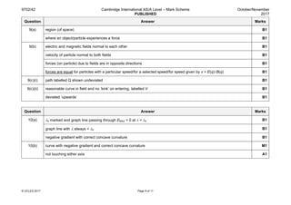 9702/42 Cambridge International AS/A Level – Mark Scheme
PUBLISHED
October/November
2017
© UCLES 2017 Page 9 of 11
Question Answer Marks
9(a) region (of space) B1
where an object/particle experiences a force B1
9(b) electric and magnetic fields normal to each other B1
velocity of particle normal to both fields B1
forces (on particle) due to fields are in opposite directions B1
forces are equal for particles with a particular speed/for a selected speed/for speed given by v = E(q)/ B(q) B1
9(c)(i) path labelled Q shown undeviated B1
9(c)(ii) reasonable curve in field and no ‘kink’ on entering, labelled V B1
deviated ‘upwards’ B1
Question Answer Marks
10(a) λ0 marked and graph line passing through EMAX = 0 at λ = λ0 B1
graph line with λ always < λ0 B1
negative gradient with correct concave curvature B1
10(b) curve with negative gradient and correct concave curvature M1
not touching either axis A1
 