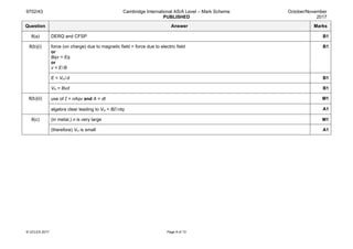 9702/43 Cambridge International AS/A Level – Mark Scheme
PUBLISHED
October/November
2017
© UCLES 2017 Page 9 of 13
Question Answer Marks
8(a) DERQ and CFSP B1
8(b)(i) force (on charge) due to magnetic field = force due to electric field
or
Bqv = Eq
or
v = E / B
B1
E = VH /d B1
VH = Bvd B1
8(b)(ii) use of I = nAqv and A = dt M1
algebra clear leading to VH = BI / ntq A1
8(c) (in metal,) n is very large M1
(therefore) VH is small A1
 