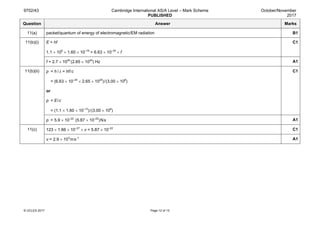 9702/43 Cambridge International AS/A Level – Mark Scheme
PUBLISHED
October/November
2017
© UCLES 2017 Page 12 of 13
Question Answer Marks
11(a) packet/quantum of energy of electromagnetic/EM radiation B1
11(b)(i) E = hf
1.1 × 106
× 1.60 × 10–19
= 6.63 × 10–34
× f
C1
f = 2.7 × 1020
(2.65 × 1020
) Hz A1
11(b)(ii) p = h / λ = hf / c
= (6.63 × 10–34
× 2.65 × 1020
) / (3.00 × 108
)
or
p = E / c
= (1.1 × 1.60 × 10–13
) / (3.00 × 108
)
C1
p = 5.9 × 10–22
  (5.87 × 10–22
)Ns A1
11(c) 123 × 1.66 × 10–27
× v = 5.87 × 10–22
C1
v = 2.9 × 103
 ms–1
A1
 