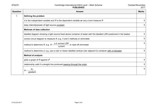 9702/51 Cambridge International AS/A Level – Mark Scheme
PUBLISHED
October/November
2017
© UCLES 2017 Page 2 of 6
Question Answer Marks
1 Defining the problem
d is the independent variable and R is the dependent variable or vary d and measure R 1
keep intensity/power of light source constant 1
Methods of data collection
labelled diagram showing a light source fixed above container of water with the labelled LDR positioned in the beaker 1
correct circuit diagram to measure R, e.g. V and I methods or ohmmeter 1
method to determine R, e.g. =R
p.d. across LDR
current
or read off ohmmeter
1
method to determine d, e.g. use a ruler or drawn labelled vertical ruler adjacent to container with d indicated 1
Method of analysis
plots a graph of R against d2
1
relationship valid if a straight line produced passing through the origin 1
π
=K
4
gradient
1
 
