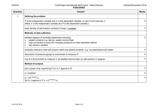9702/51 Cambridge International AS/A Level – Mark Scheme
PUBLISHED
October/November 2018
© UCLES 2018 Page 4 of 9
Question Answer Marks
1 Defining the problem
P is the independent variable and θ is the dependent variable, or vary P and measure θ.
(Allow θ is the independent variable and P is the dependent variable.)
1
keep density of salt solution constant or keep σ constant 1
Methods of data collection
labelled diagram of workable experiment including:
• sealed container e.g. bell jar, sealed conical flask
• tube connected to pump (for changing pressure) or other workable method
• salt solution, labelled
1
workable method to heat salt solution within the sealed container, e.g. hot plate/(electrical) heater 1
description of pressure gauge or manometer to measure P 1
use of a thermometer to measure θ or labelled thermometer (in salt solution) in diagram 1
Method of analysis
plot a graph of lg θ against lg P (or ln θ against ln P) 1
q = gradient 1
k = 10y-intercept
/σ
(for ln θ against ln P: k = ey-intercept
/σ)
1
 