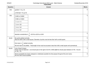 9702/51 Cambridge International AS/A Level – Mark Scheme
PUBLISHED
October/November 2018
© UCLES 2018 Page 6 of 9
Question Answer Marks
2(a) gradient = 4πε0 /Q
y-intercept = 4πε0a/Q
1
2(b)
0.800 or 0.8000
0.952 or 0.9524
1.1 or 1.11
1.3 or 1.25
1.4 or 1.43
1.7 or 1.67
1
absolute uncertainties in
1
V
: ±0.03 to ±0.05 or ±0.06
1
2(c)(i) Six points plotted correctly.
Must be within half a small square. Diameter of points must be less than half a small square.
1
Error bars in
1
V
plotted correctly.
All error bars to be plotted. Total length of bar must be accurate to less than half a small square and symmetrical.
1
2(c)(ii) Line of best fit drawn.
Points must be balanced. Line should pass to the right of (0.019, 0.800) and line should pass between (0.104, 1.6) and
(0.108, 1.6).
1
Worst acceptable line drawn (steepest or shallowest possible line that passes through all the error bars).
All error bars must be plotted.
1
 