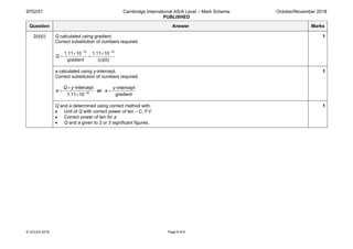 9702/51 Cambridge International AS/A Level – Mark Scheme
PUBLISHED
October/November 2018
© UCLES 2018 Page 8 of 9
Question Answer Marks
2(d)(i) Q calculated using gradient.
Correct substitution of numbers required.
10 10
1.11 10 1.11 10
gradient (c)(iii)
Q
− −
× ×
= =
1
a calculated using y-intercept.
Correct substitution of numbers required.
10
-intercept
1.11 10
Q y
a −
×
=
×
or
-intercept
gradient
y
a =
1
Q and a determined using correct method with:
• Unit of Q with correct power of ten – C, FV
• Correct power of ten for a
• Q and a given to 2 or 3 significant figures.
1
 