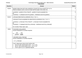 9702/52 Cambridge International AS/A Level – Mark Scheme
PUBLISHED
October/November 2018
© UCLES 2018 Page 7 of 8
Question Answer Marks
2(c)(iii) Gradient determined with clear substitution of points from line of best fit into ∆y / ∆x.
Distance between points must be at least half the length of the drawn line.
1
uncertainty = gradient of line of best fit – gradient of worst acceptable line
or
uncertainty = ½ (steepest worst line gradient – shallowest worst line gradient)
1
2(c)(iv) y-intercept determined by substitution into y = mx + c. 1
y-intercept of worst acceptable line determined by substitution into y = mx + c.
uncertainty = y-intercept of line of best fit – y-intercept of worst acceptable line
or
uncertainty = ½ (steepest worst line y-intercept – shallowest worst line y-intercept)
Do not allow if false origin used.
1
2(d)(i) E calculated using gradient.
Correct substitution of numbers required.
470 470
gradient
E = =
(c)(iii)
1
r calculated using y-intercept.
Correct substitution of numbers required.
-interceptr E y= ×
1
E and r determined using correct method with:
• Unit of E with correct power of ten – e.g. V, AΩ
• Unit of r with correct power of ten – e.g. Ω, V A–1
• E and r given to 2 or 3 significant figures.
1
 