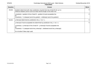 9702/53 Cambridge International AS/A Level – Mark Scheme
PUBLISHED
October/November 2018
© UCLES 2018 Page 7 of 9
Question Answer Marks
2(c)(iii) Gradient determined with clear substitution of points from line of best fit into ∆y / ∆x.
Distance between points must be at least half the length of the drawn line.
1
uncertainty = gradient of line of best fit – gradient of worst acceptable line
or
uncertainty = ½ (steepest worst line gradient – shallowest worst line gradient)
1
2(c)(iv) y-intercept determined by substitution into y = mx + c. 1
y-intercept of worst acceptable line determined by substitution into y = mx + c.
uncertainty = y-intercept of line of best fit – y-intercept of worst acceptable line
or
uncertainty = ½ (steepest worst line y-intercept – shallowest worst line y-intercept)
Do not allow if false origin used.
1
 
