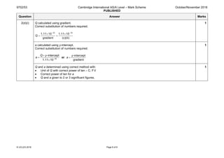 9702/53 Cambridge International AS/A Level – Mark Scheme
PUBLISHED
October/November 2018
© UCLES 2018 Page 8 of 9
Question Answer Marks
2(d)(i) Q calculated using gradient.
Correct substitution of numbers required.
10 10
1.11 10 1.11 10
gradient (c)(iii)
Q
− −
× ×
= =
1
a calculated using y-intercept.
Correct substitution of numbers required.
10
-intercept
1.11 10
Q y
a −
×
=
×
or
-intercept
gradient
y
a =
1
Q and a determined using correct method with:
• Unit of Q with correct power of ten – C, FV
• Correct power of ten for a
• Q and a given to 2 or 3 significant figures.
1
 