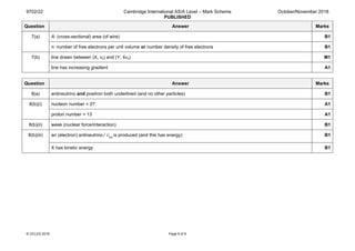 9702/22 Cambridge International AS/A Level – Mark Scheme
PUBLISHED
October/November 2018
© UCLES 2018 Page 9 of 9
Question Answer Marks
7(a) A: (cross-sectional) area (of wire) B1
n: number of free electrons per unit volume or number density of free electrons B1
7(b) line drawn between (X, vx) and (Y, 4vx) M1
line has increasing gradient A1
Question Answer Marks
8(a) antineutrino and positron both underlined (and no other particles) B1
8(b)(i) nucleon number = 27 A1
proton number = 13 A1
8(b)(ii) weak (nuclear force/interaction) B1
8(b)(iii) an (electron) antineutrino /  ( )e
ν is produced (and this has energy) B1
X has kinetic energy B1
 