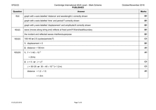 9702/23 Cambridge International AS/A Level – Mark Scheme
PUBLISHED
October/November 2018
© UCLES 2018 Page 7 of 9
Question Answer Marks
4(a) graph with x-axis labelled ‘distance’ and wavelength/λ correctly shown B1
graph with x-axis labelled ‘time’ and period/T correctly shown B1
graph with y-axis labelled ‘displacement’ and amplitude/A correctly shown B1
4(b)(i) wave (moves along string and) reflects at fixed point/Y/X/end/wall/boundary B1
the incident and reflected waves interfere/superpose B1
4(b)(ii) 100/40 or 2.5 (cycles/periods/T) C1
1. displacement = 0 B1
2. distance = 130mm A1
4(b)(iii) 1. f = 1/40 × 10–3
= 25Hz
A1
2. v = fλ or λ = vT C1
λ = 30/25 or 30 × 40 × 10–3
(= 1.2m) C1
distance = 1.2 × 1.5
= 1.8m
A1
 