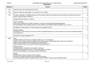 9702/31 Cambridge International AS/A Level – Mark Scheme
PUBLISHED
October/November 2018
© UCLES 2018 Page 4 of 7
Question Answer Marks
1(a) Value of x with unit in the range 23.5–24.5cm. 1
1(b) Value of T with unit in the range 1.0–1.5s and to 0.1s or better. 1
1(c) Six sets of readings of x (different values) and time without help from the Supervisor and showing the correct trend scores 5
marks, five sets scores 4 marks etc.
5
Range: Minimum value of x ˂ 10.5 cm. 1
Column headings:
Each column heading must contain a quantity, a unit and a separating mark where appropriate.
The presentation of the quantity and the unit must conform to accepted scientific convention e.g. T2
x / s2
 m.
1
Consistency: All raw values of x must be given to the nearest mm only. 1
Significant figures:
All values of x2
must be given to the same number of significant figures as (or one more than) the number of significant figures
in raw values of x.
1
Calculation: Correct calculation of T2
x. 1
1(d)(i) Axes:
Sensible scales must be used, no awkward scales (e.g. 3:10 or fractions).
Scales must be chosen so that the plotted points occupy at least half the graph grid in both x and y directions.
Scales must be labelled with the quantity that is being plotted.
Scale markings should be no more than three large squares apart.
1
Plotting of points:
All observations in the table must be plotted on the grid.
Diameter of plotted points must be ⩽ half a small square (no “blobs”).
Points must be plotted to an accuracy of half a small square.
1
Quality:
General trend of points on graph must be positive.
All points in the table (at least 5) must be plotted on the grid.
It must be possible to draw a straight line that is within ±0.005m2
on the x-axis of all plotted points.
1
 