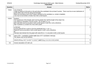 9702/33 Cambridge International AS/A Level – Mark Scheme
PUBLISHED
October/November 2018
© UCLES 2018 Page 5 of 7
Question Answer Marks
1(d)(ii) Line of best fit:
Judge by balance of all points on the grid about the candidate’s line (at least 5 points). There must be an even distribution of
points either side of the line along the full length.
Allow one anomalous point only if clearly indicated by the candidate (i.e. circled or labelled).
Line must not be kinked or thicker than half a small square.
1
1(d)(iii) Gradient:
The hypotenuse of the triangle used must be greater than half the length of the drawn line.
The method of calculation must be correct. Do not allow ∆x / ∆y.
Both read-offs must be accurate to half a small square in both the x and y directions.
Sign of gradient on answer line must match graph.
1
y-intercept:
Correct read-off from a point on the line substituted into y = mx + c.
Read-off must be accurate to half a small square in both x and y directions.
or
Intercept read directly from the graph with read-off at x = 0, accurate to half a small square.
1
1(e) Value of M = –candidate’s gradient and value of N =candidate’s intercept.
The values must not be fractions.
1
Units for M (e.g. mΩ–1
or cmΩ–1
or mmΩ–1
) and N (e.g. m or cm or mm) correct. 1
1(f) Correct calculation of E with unit. 1
 