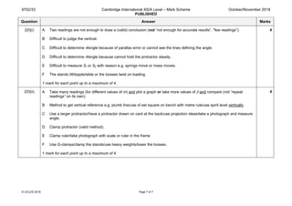 9702/33 Cambridge International AS/A Level – Mark Scheme
PUBLISHED
October/November 2018
© UCLES 2018 Page 7 of 7
Question Answer Marks
2(f)(i) A Two readings are not enough to draw a (valid) conclusion (not “not enough for accurate results”, “few readings”).
B Difficult to judge the vertical.
C Difficult to determine θ/angle because of parallax error or cannot see the lines defining the angle.
D Difficult to determine θ/angle because cannot hold the protractor steady.
E Difficult to measure S1 or S2 with reason e.g. springs move or mass moves.
F The stands tilt/topple/slide or the bosses twist on loading.
1 mark for each point up to a maximum of 4.
4
2(f)(ii) A Take many readings (for different values of m) and plot a graph or take more values of β and compare (not “repeat
readings” on its own).
B Method to get vertical reference e.g. plumb line/use of set square on bench with metre rule/use spirit level vertically.
C Use a larger protractor/have a protractor drawn on card at the back/use projection ideas/take a photograph and measure
angle.
D Clamp protractor (valid method).
E Clamp ruler/take photograph with scale or ruler in the frame.
F Use G-clamps/clamp the stands/use heavy weights/lower the bosses.
1 mark for each point up to a maximum of 4.
4
 