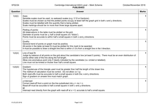 9702/34 Cambridge International AS/A Level – Mark Scheme
PUBLISHED
October/November 2018
© UCLES 2018 Page 5 of 8
Question Answer Marks
1(d)(i) Axes:
Sensible scales must be used, no awkward scales (e.g. 3:10 or fractions).
Scales must be chosen so that the plotted points occupy at least half the graph grid in both x and y directions.
Scales must be labelled with the quantity that is being plotted.
Scale markings should be no more than three large squares apart.
1
Plotting of points:
All observations in the table must be plotted on the grid.
Diameter of points must be ⩽ half a small square (no “blobs”).
Points must be accurate to within half a small square in both x and y directions.
1
Quality:
General trend of points on graph must be positive.
All points in the table (at least 5) must be plotted for this mark to be awarded.
It must be possible to draw a straight line that is within ±1.0s from a straight line in the t direction.
1
1(d)(ii) Line of best fit:
Judge by balance of all points on the grid about the candidate’s line (at least 5 points). There must be an even distribution of
points either side of the line along the full length.
Allow one anomalous point only if clearly indicated by the candidate (i.e. circled or labelled).
Line must not be kinked or thicker than half a small square.
1
1(d)(iii) Gradient:
The hypotenuse of the triangle used must be greater than half the length of the drawn line.
The method of calculation must be correct. Do not allow ∆x / ∆y.
Both read-offs must be accurate to half a small square in both the x and y directions.
Sign of gradient on answer line must match graph.
1
y-intercept:
Correct read-off from a point on the line substituted into y = mx + c.
Read-off must be accurate to half a small square in both x and y directions.
or
Intercept read directly from the graph with read-off at x = 0, accurate to half a small square.
1
 